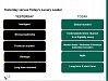 Luxury in Russia: Find Your Right Mix to Win